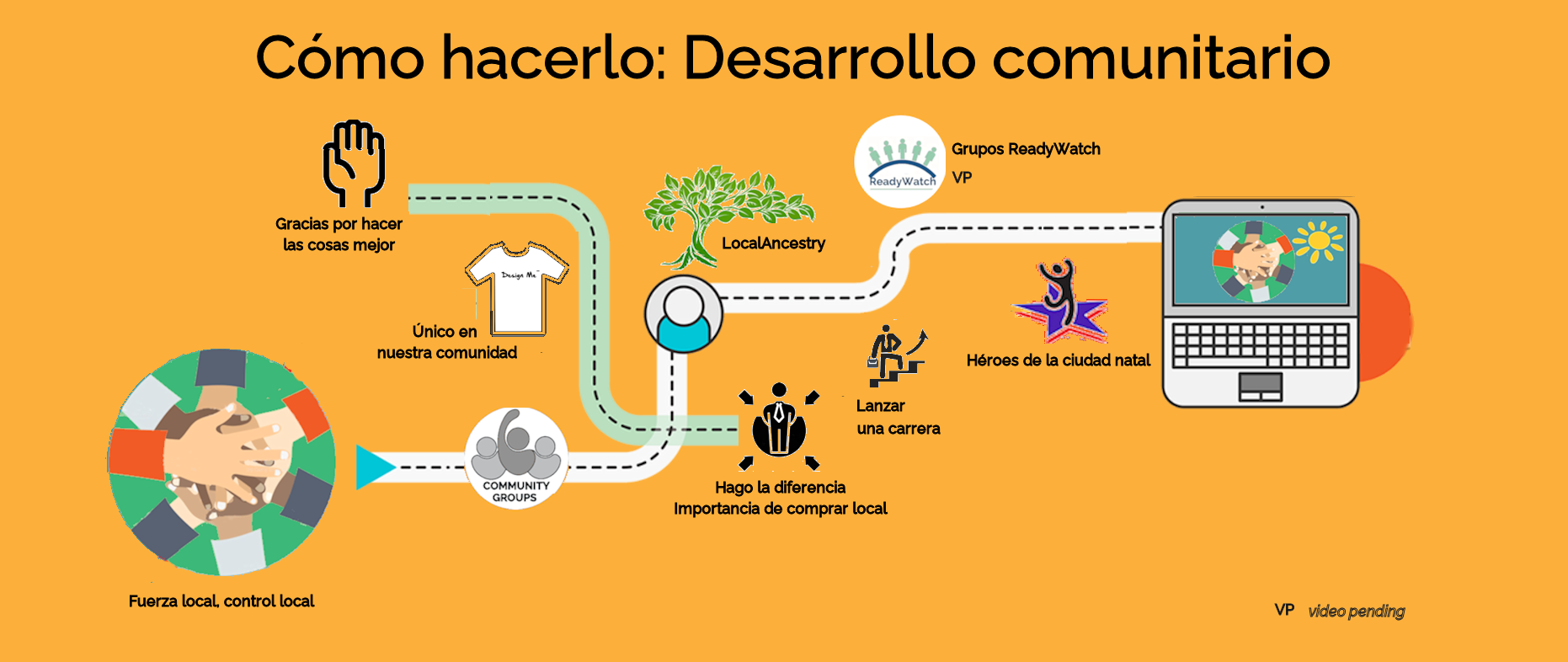 Resiliencia ante desastres con Yes2Connect