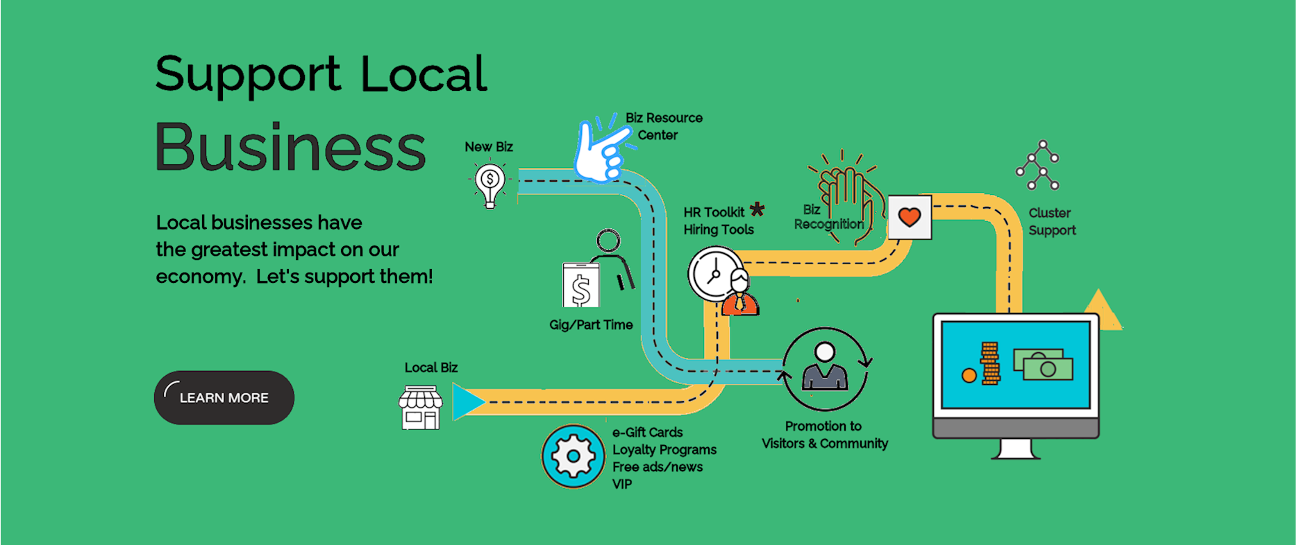 Local Business Support through Yes2Connect